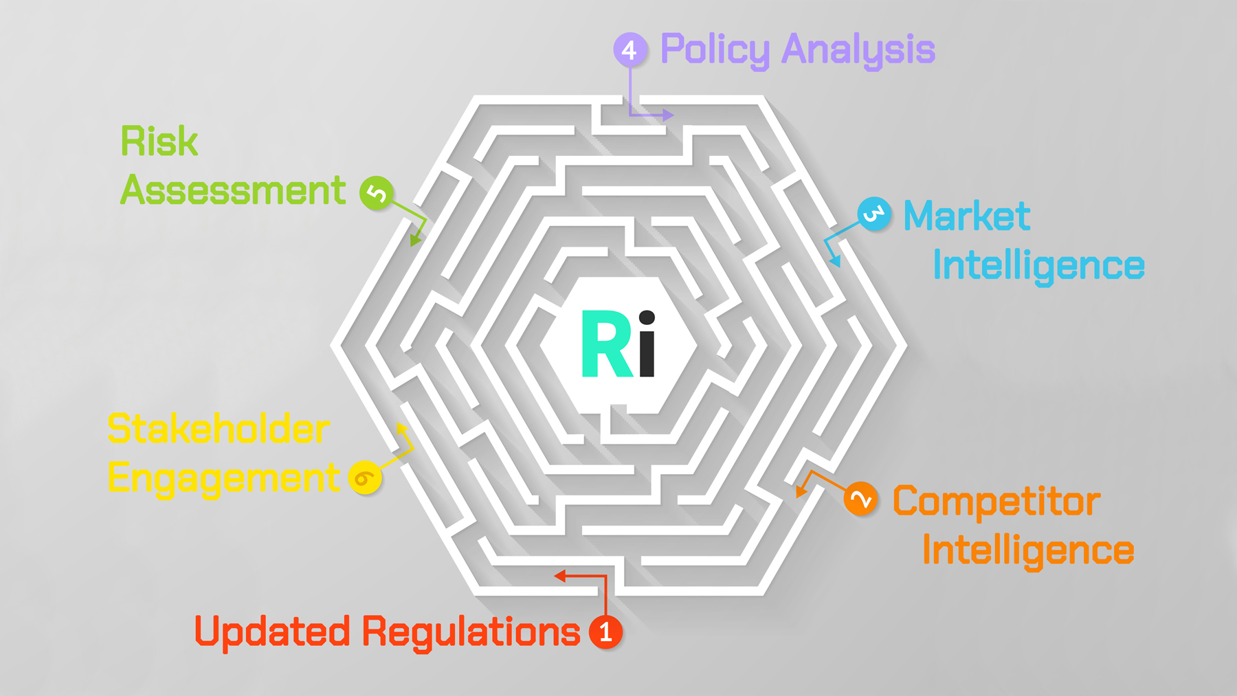 What is regulatory intelligence and why it is important to those working in regulatory affairs?
