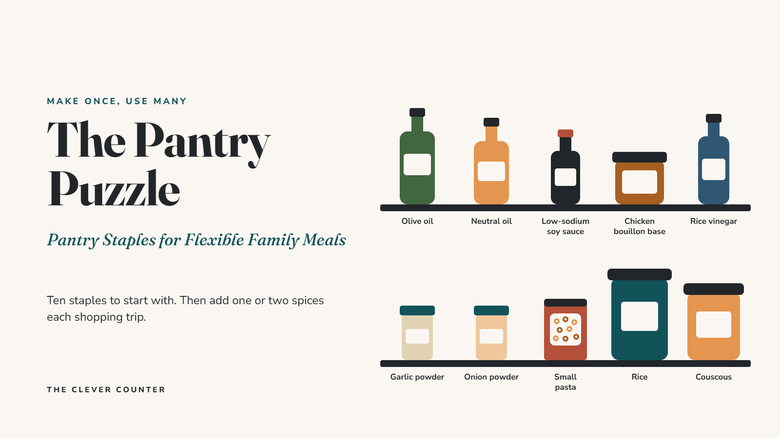 The Pantry Puzzle: Pantry Staples for Flexible Family Meals