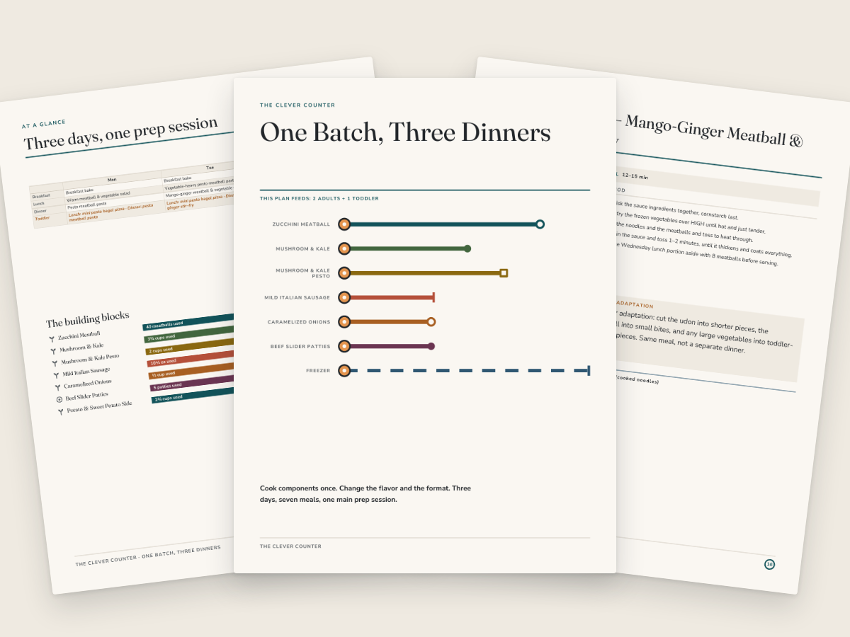 Pages from the free 3-day plan: the cover, the at-a-glance page and a recipe.