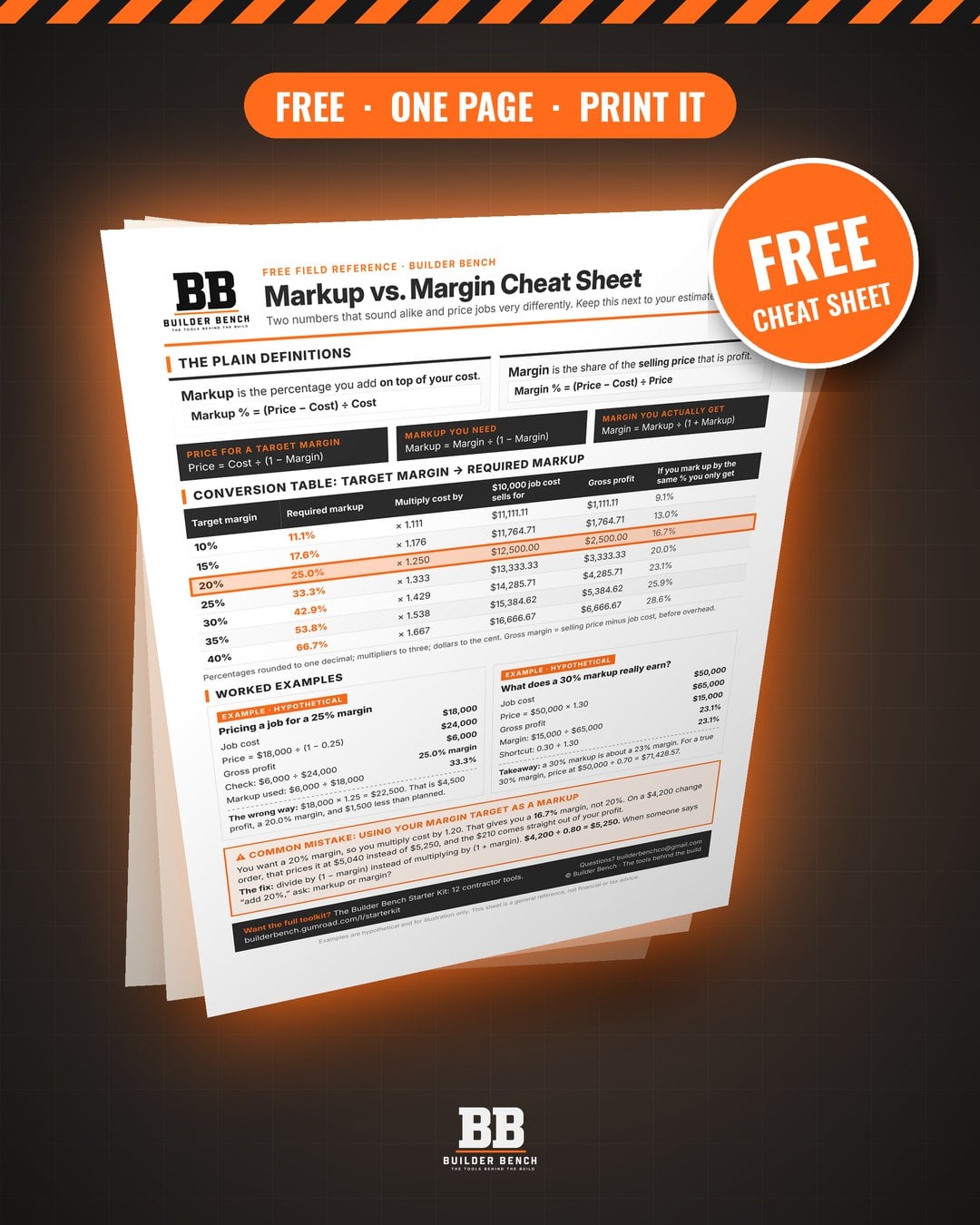 Markup vs Margin Cheat Sheet, one free page