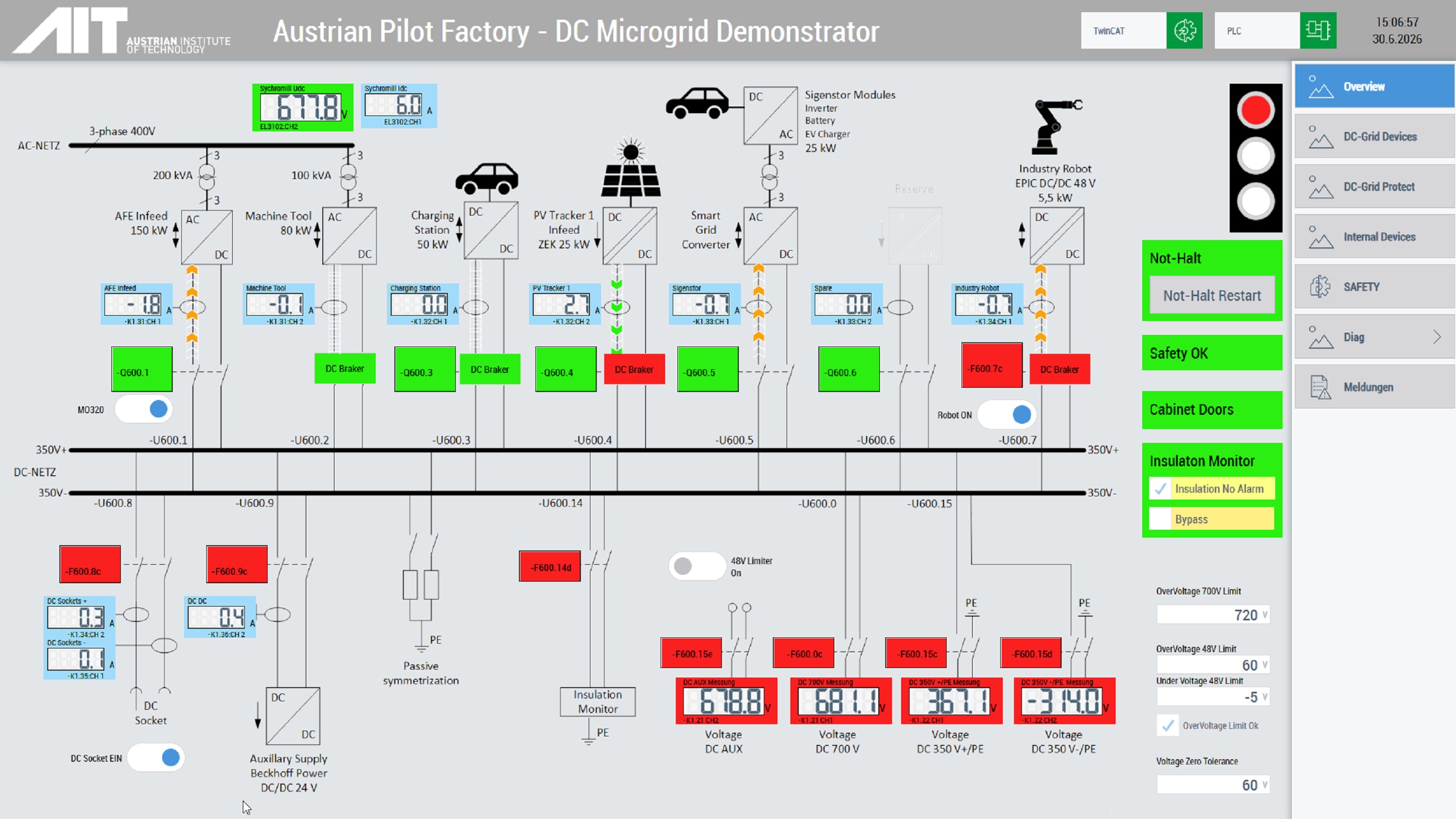 Austrian DC Pilot Factory