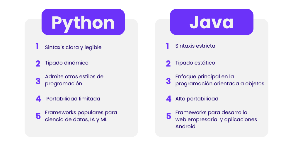 Python vs Java: Diferencias Clave