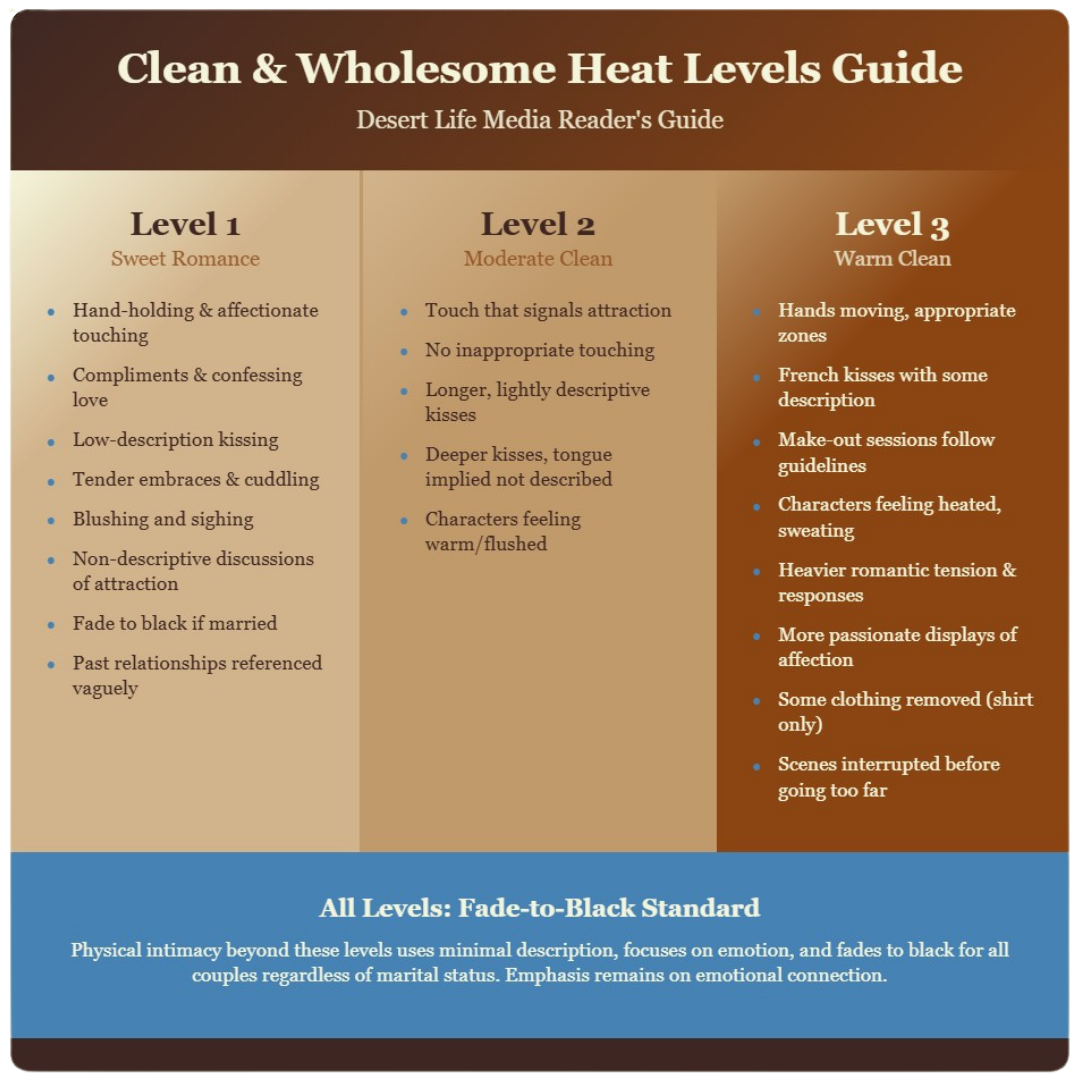 Clean & Wholesome Heat Levels
