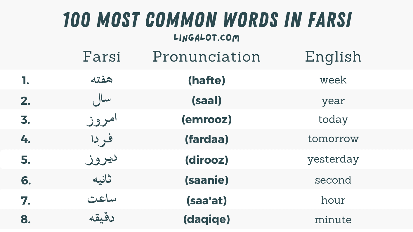 1000 Most Common Farsi Words In Hindi - Printable Templates Free