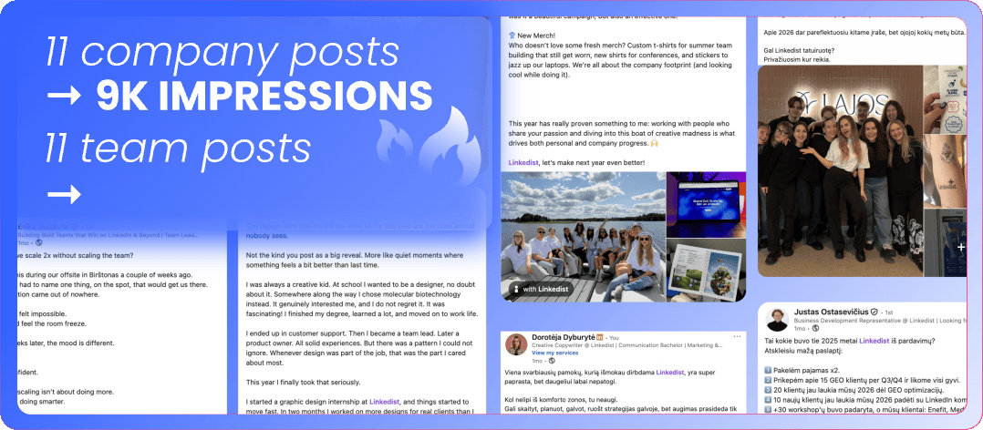 Animated visual comparing employee content performance
