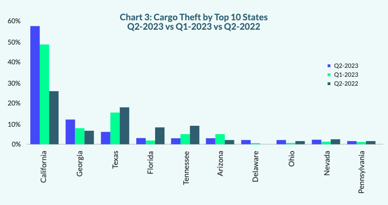 Cargo Theft: Prepare for 2024 🥷