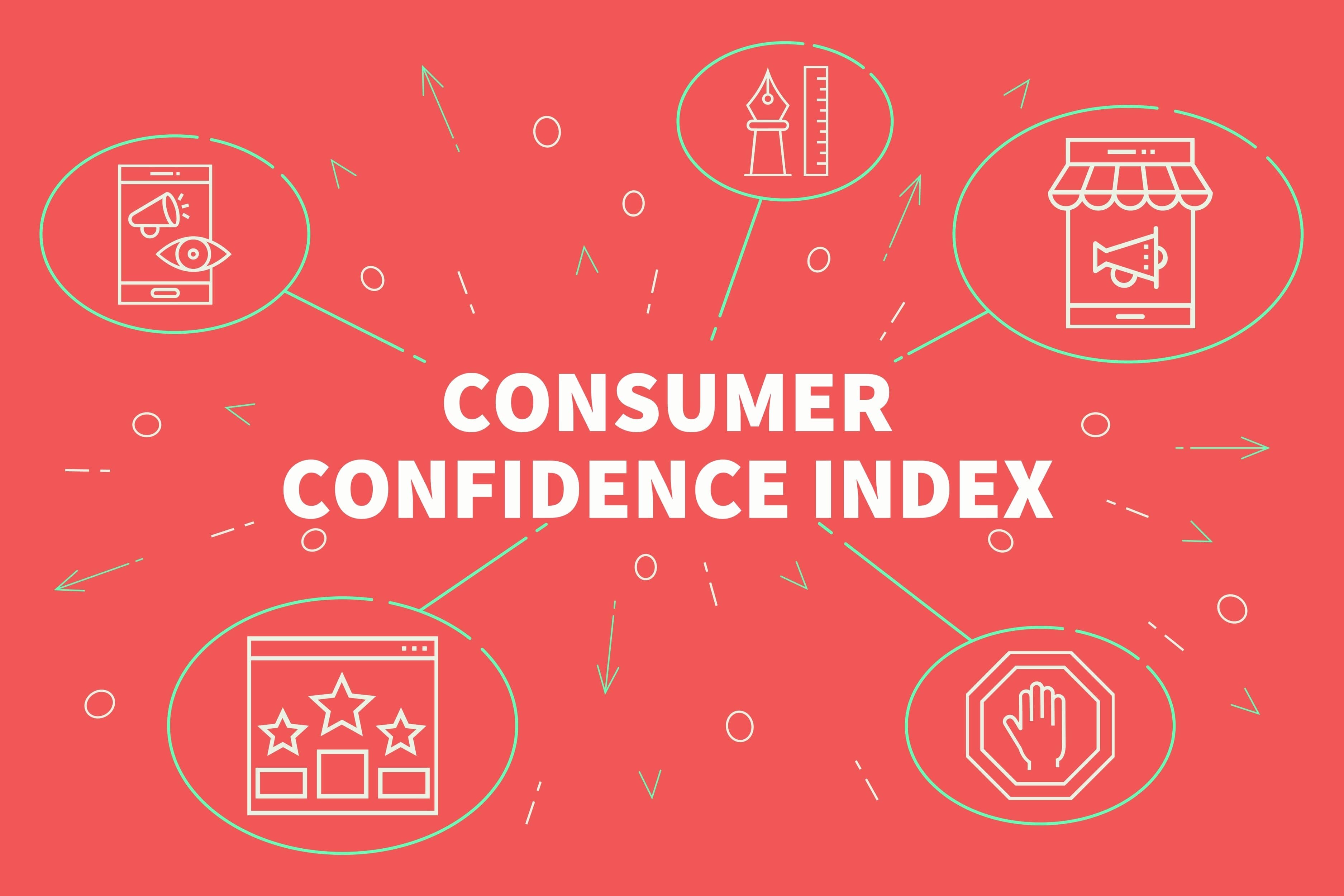 present situation and expectations index April 2024 chart