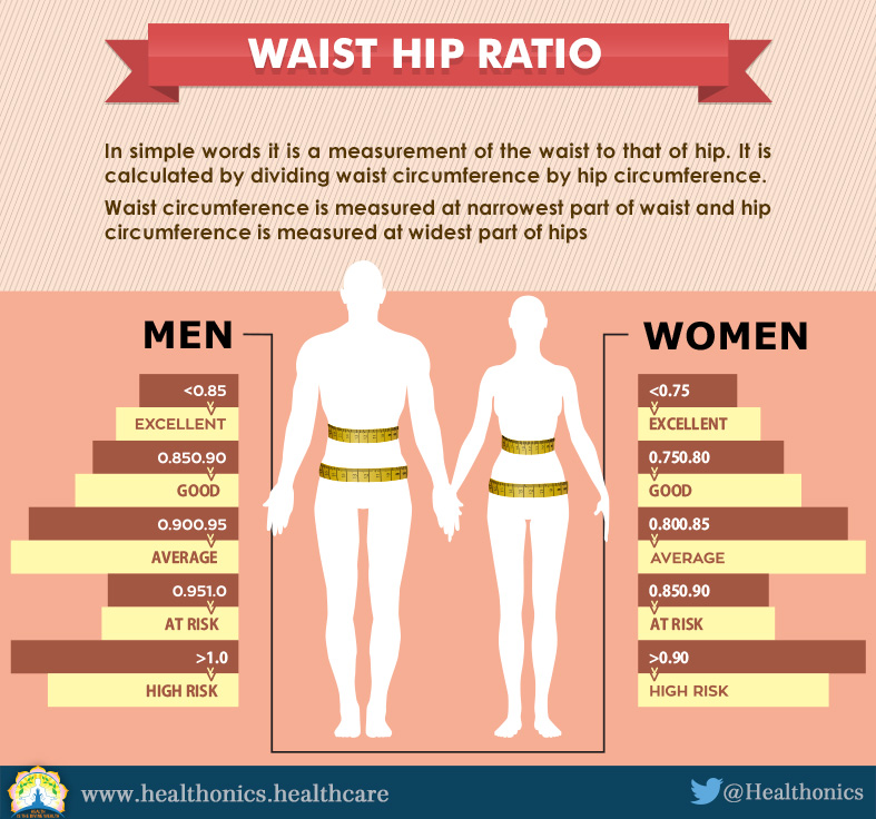 How the new measure of obesity (WHR) can significantly alter your health, aging and menopause symptoms