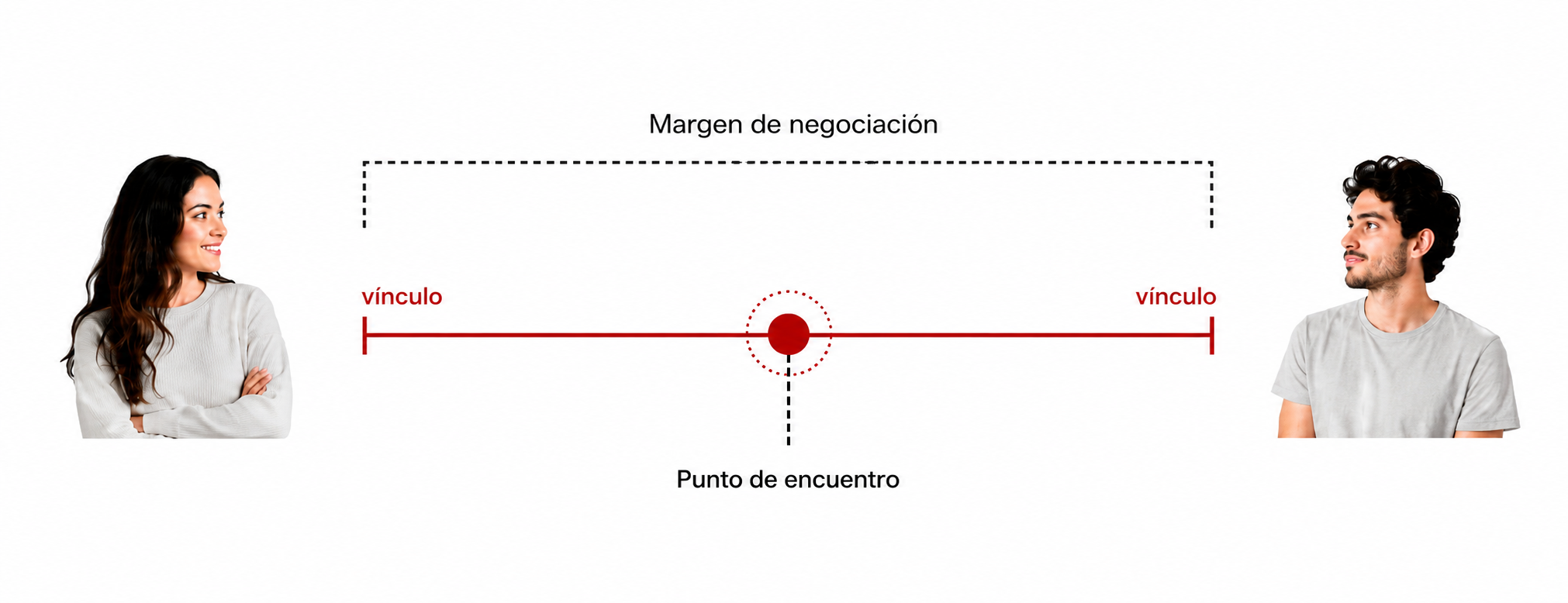 Un límite es un punto de encuentro