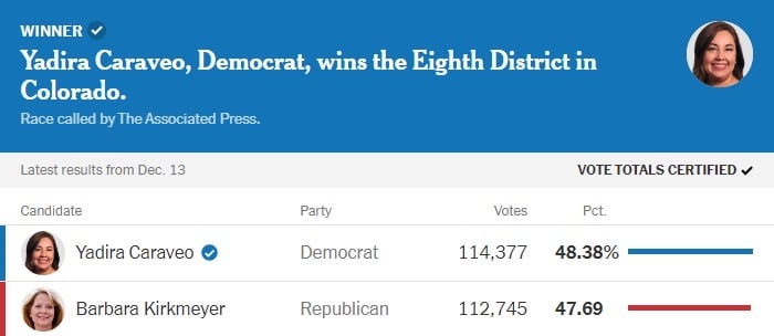 Caraveo-2022-results