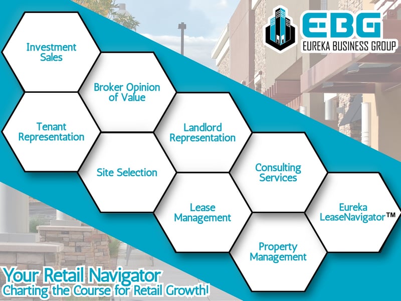 Eureka Business Group: Your Retail Navigator; Charting the Course for Retail Growth!