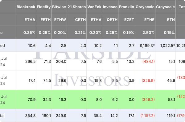 Ethereum ETFs