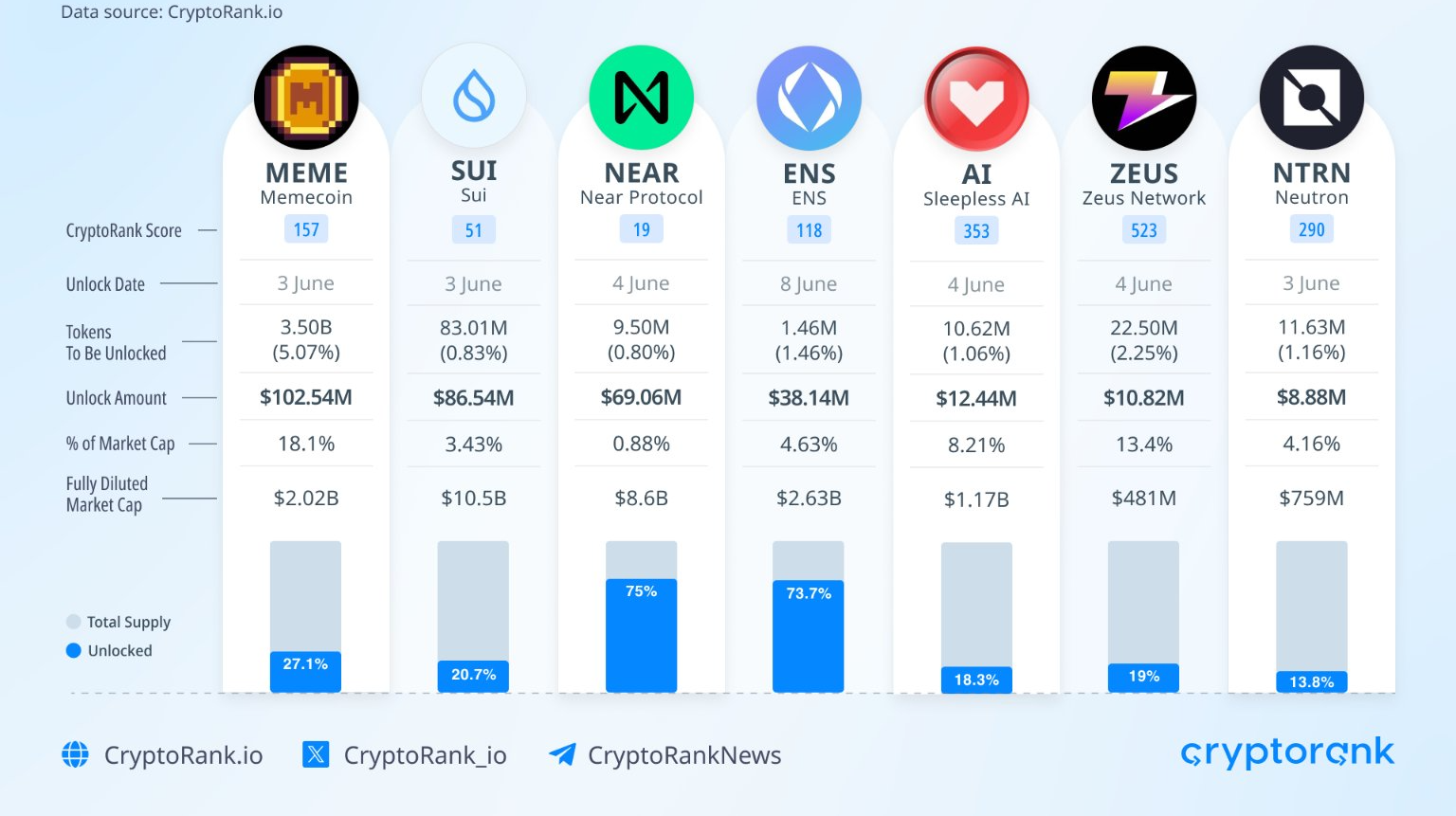 Token Unlock Image