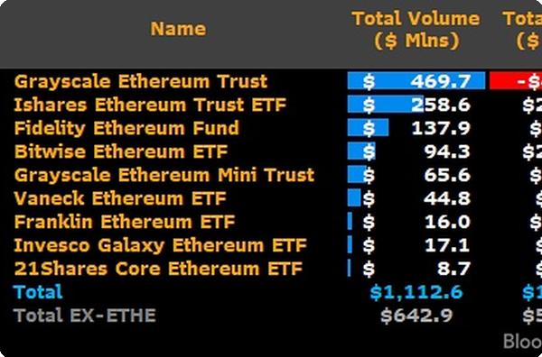 Ethereum ETFs