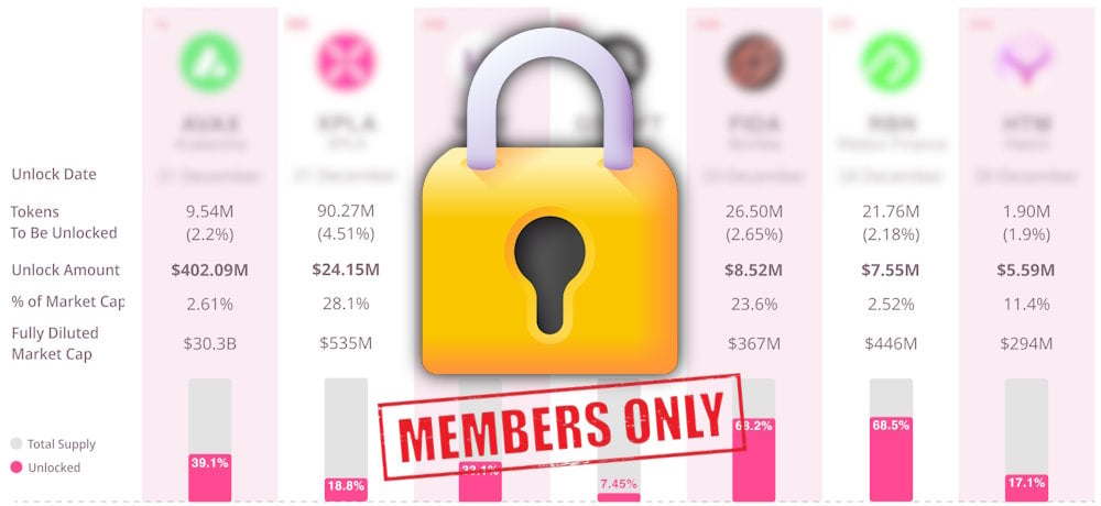 Token Unlocks