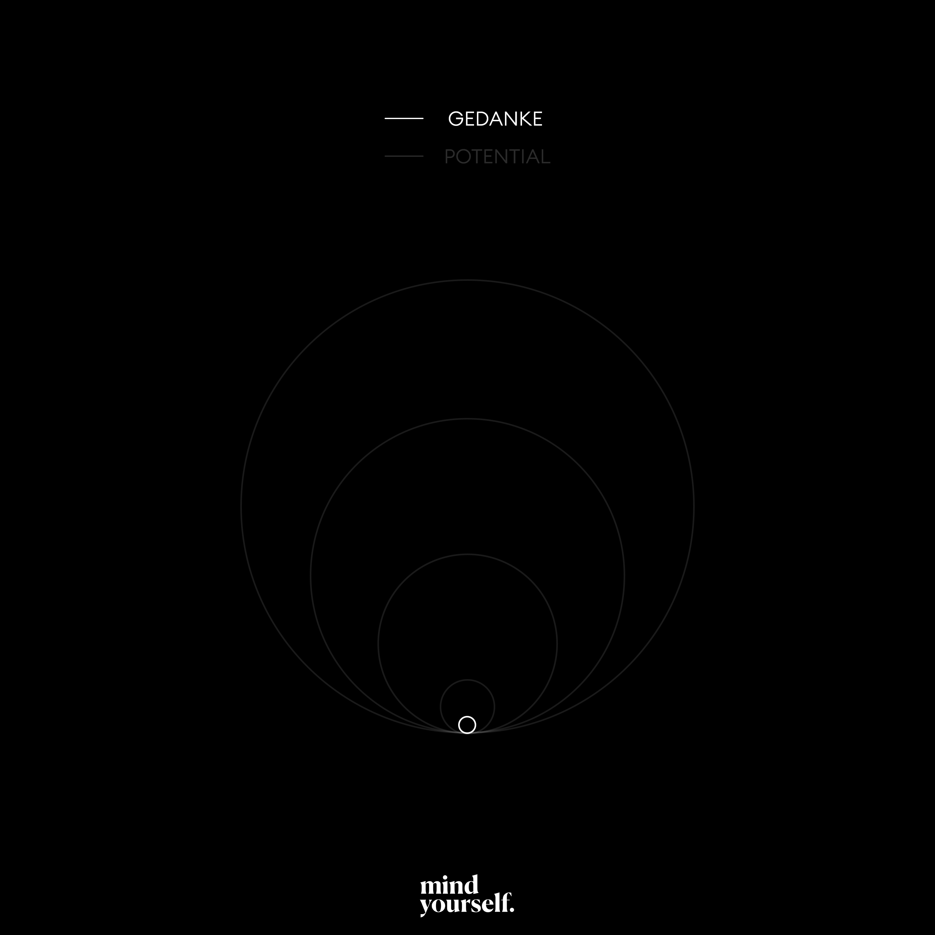 7 Schritte, um deine Tr&auml;ume zu manifestieren