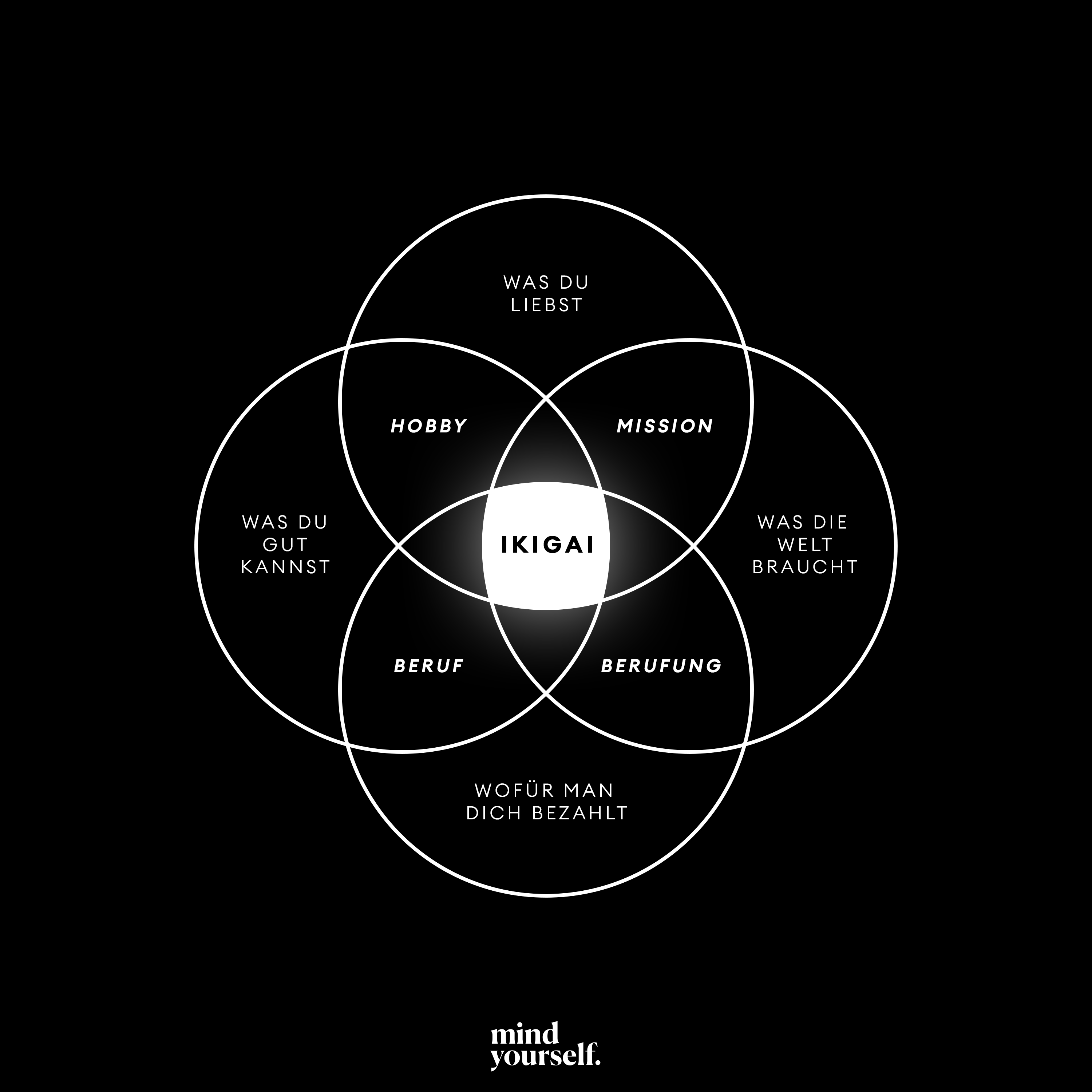 Wie du wirklich frei wirst