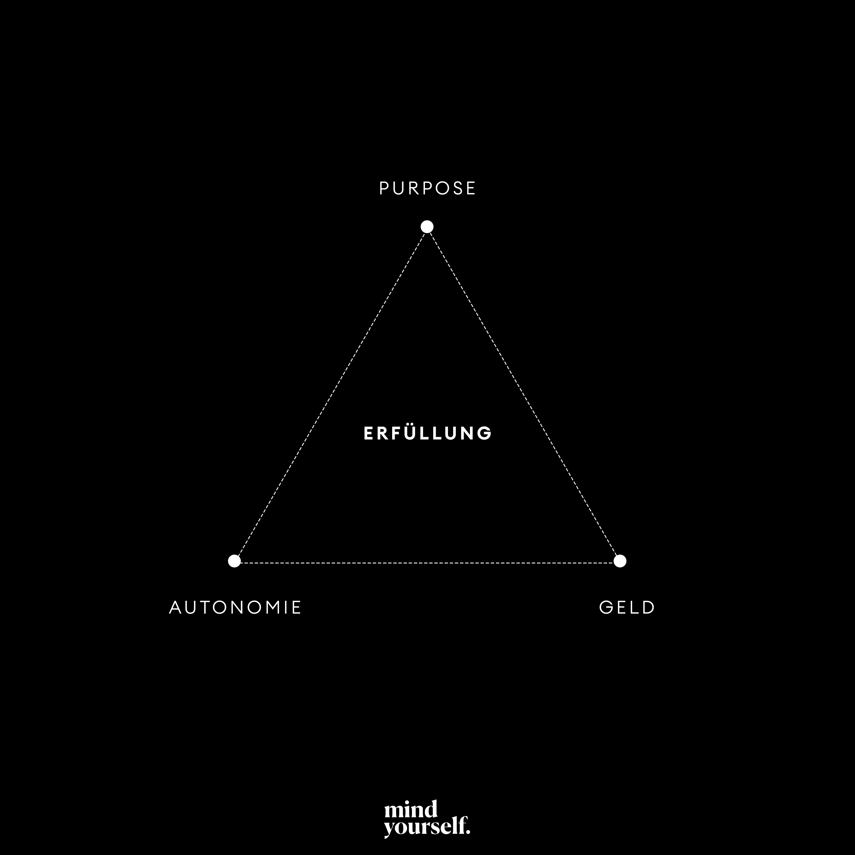 F&uuml;r alle, die ein Business starten wollen (Lifestyle-Business Blueprint)