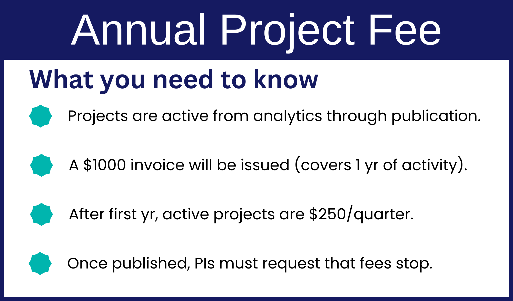 Annual Project Fee Infographic: Projects are active from analytics through publication; a $1000 invoice will be issued (covers 1 year of activity); after first year, active projects are $250 eachquarter; Once published, PIs must request that fees stop.