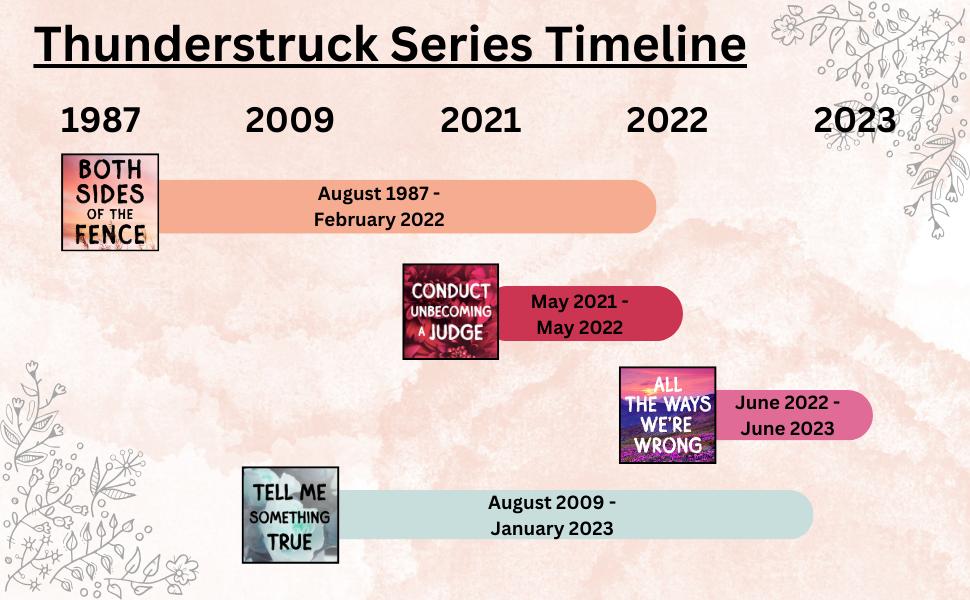 Thunderstruck series timeline from 1987 to 2023 showing the story spans of four books. Both Sides of the Fence: Aug 1987–Feb 2022. Conduct Unbecoming a Judge: May 2021–May 2022. All the Ways We're Wrong: Jun 2022–Jun 2023. Tell Me Something True: Aug 2009–Jan 2023.