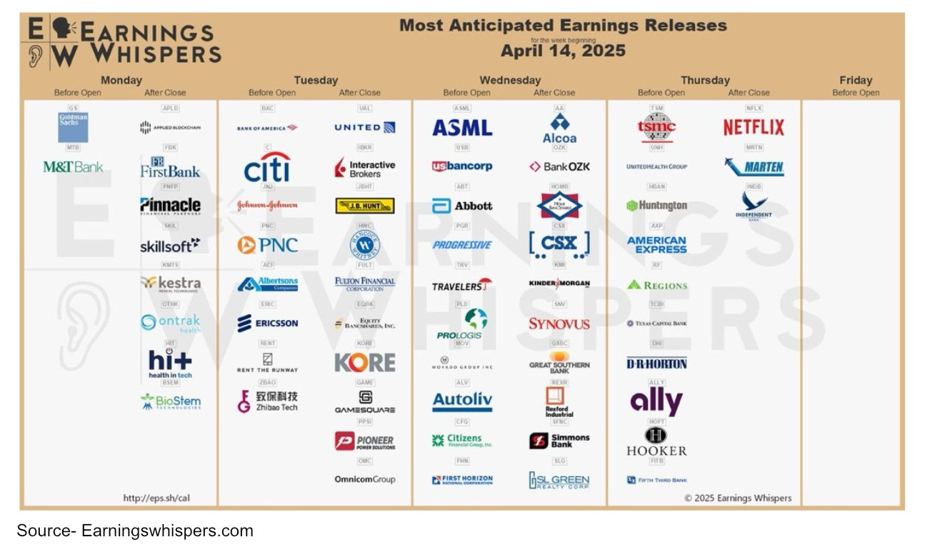 Source - FinViz.com