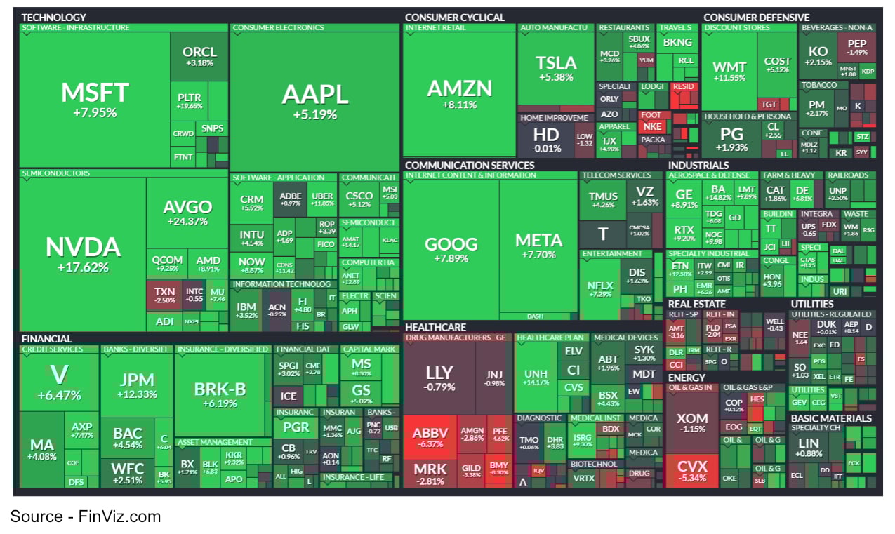 Source - FinViz.com