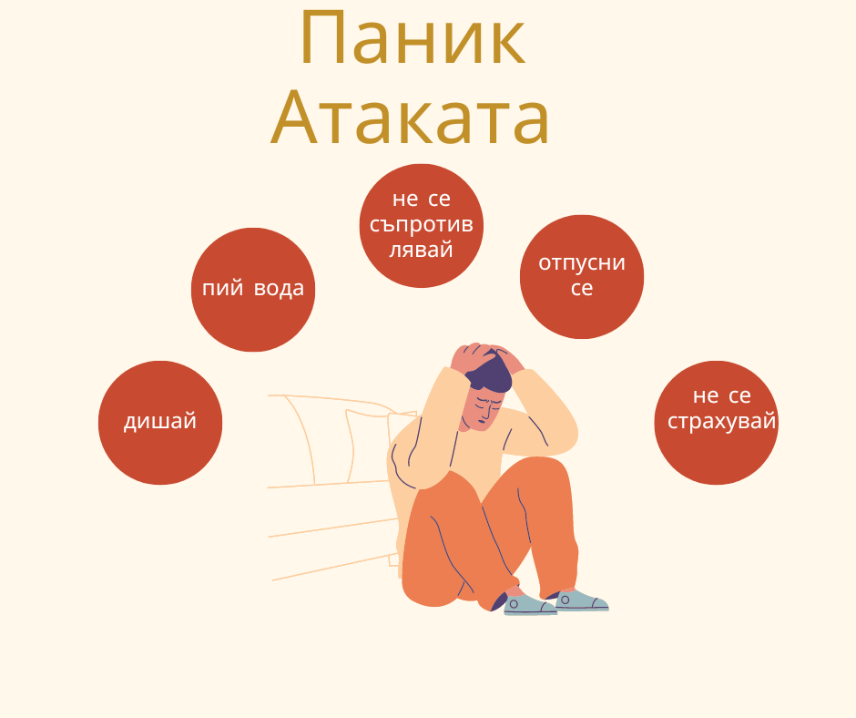 ПАНИЧЕСКИ АТАКИ