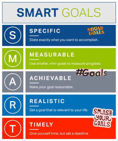 SMART Goals, What are They and How do I Ensure My Kid has Them?
