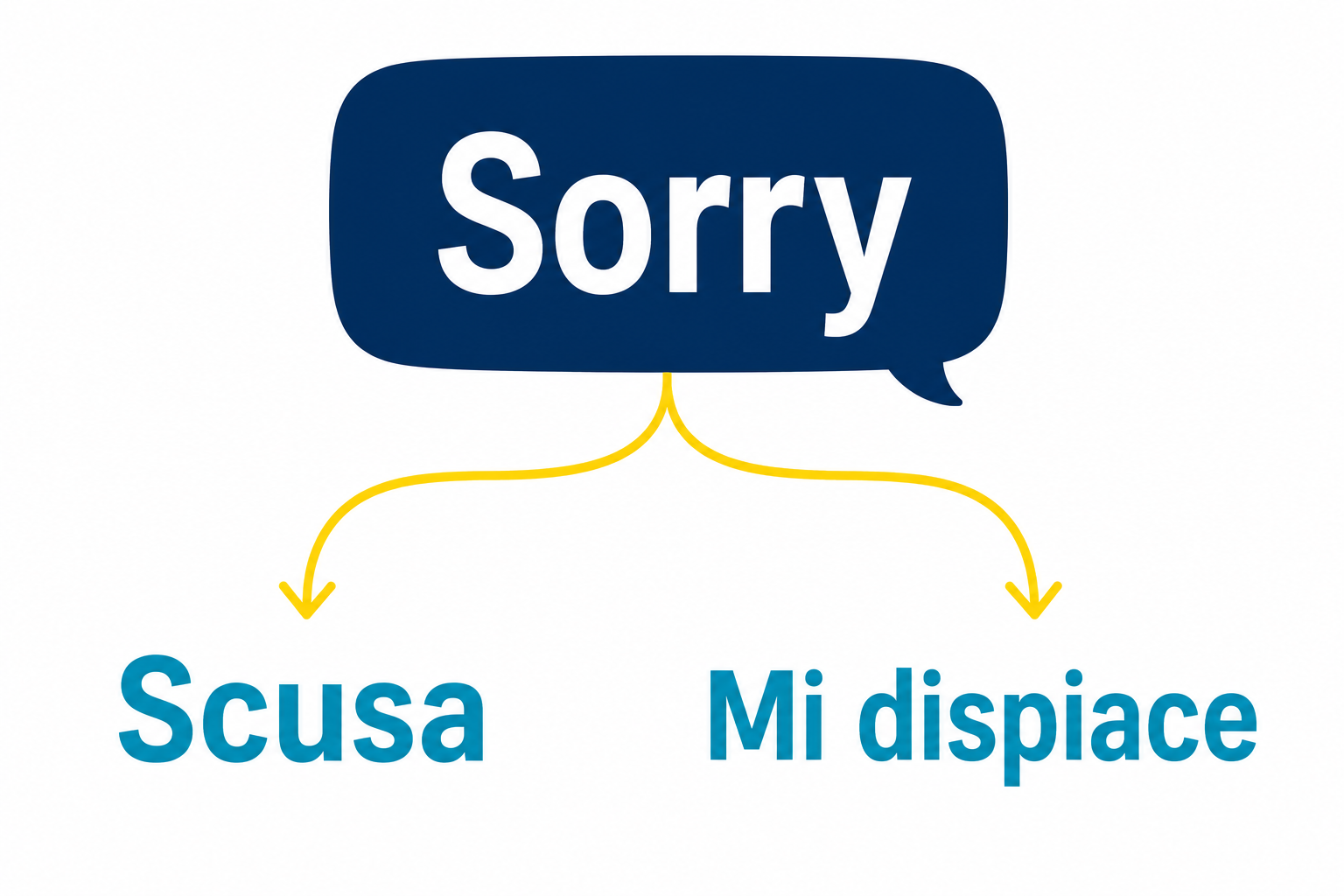 Scusa or Mi dispiace? Why Italian Has Two Ways to Say 