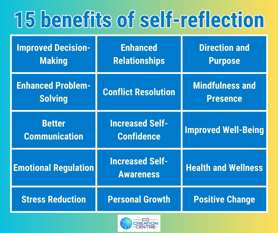 15 benefits of self-reflection,...