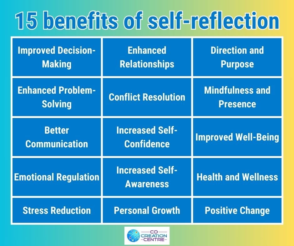 15 benefits of self-reflection,...