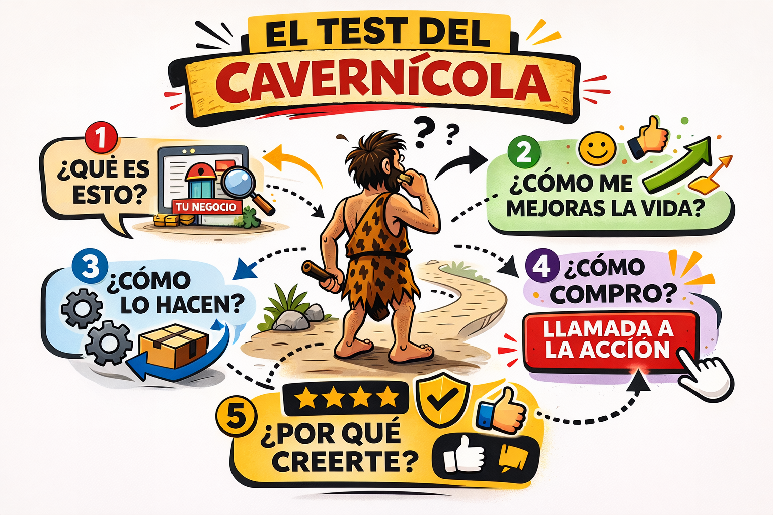 Test del cavernícola
