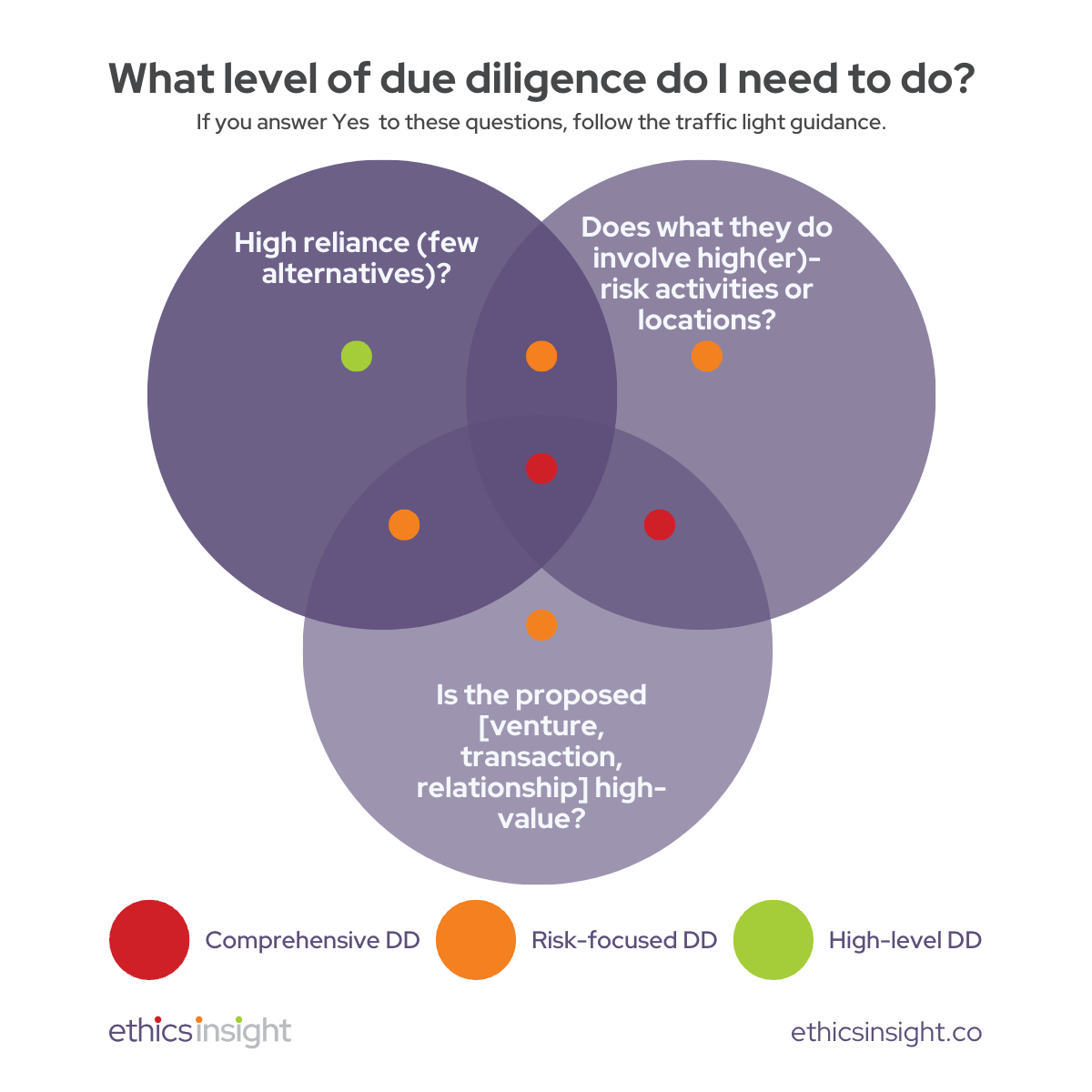 Due Diligence Image