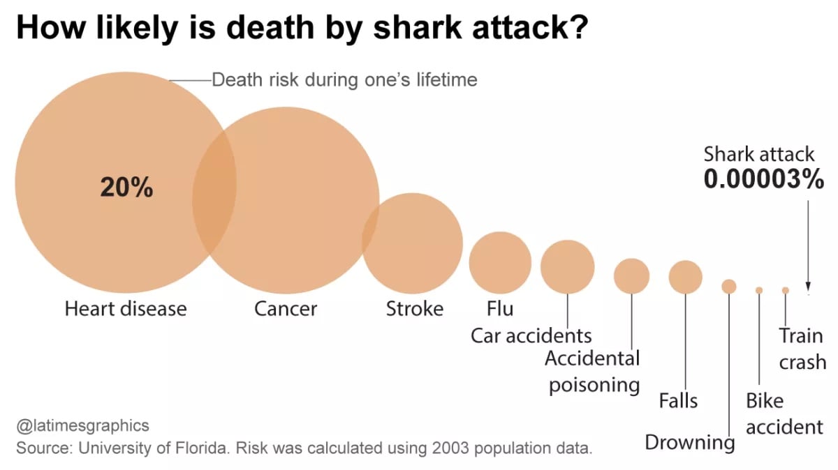 Sharks vs. Mosquitos