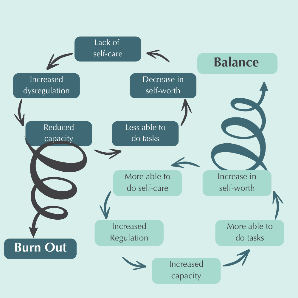 Four horizontal boxes in shades of teal. The first one reads Queer Neurodivergent Affirming Support, the second contains the Curiosity Spot logo, the third reads Online Counselling Supervision Training and the fourth shows  picture of Louise a middle aged woman with blue hair laughing
