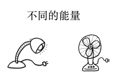 Advanced Chinese Readers: Science Bundle