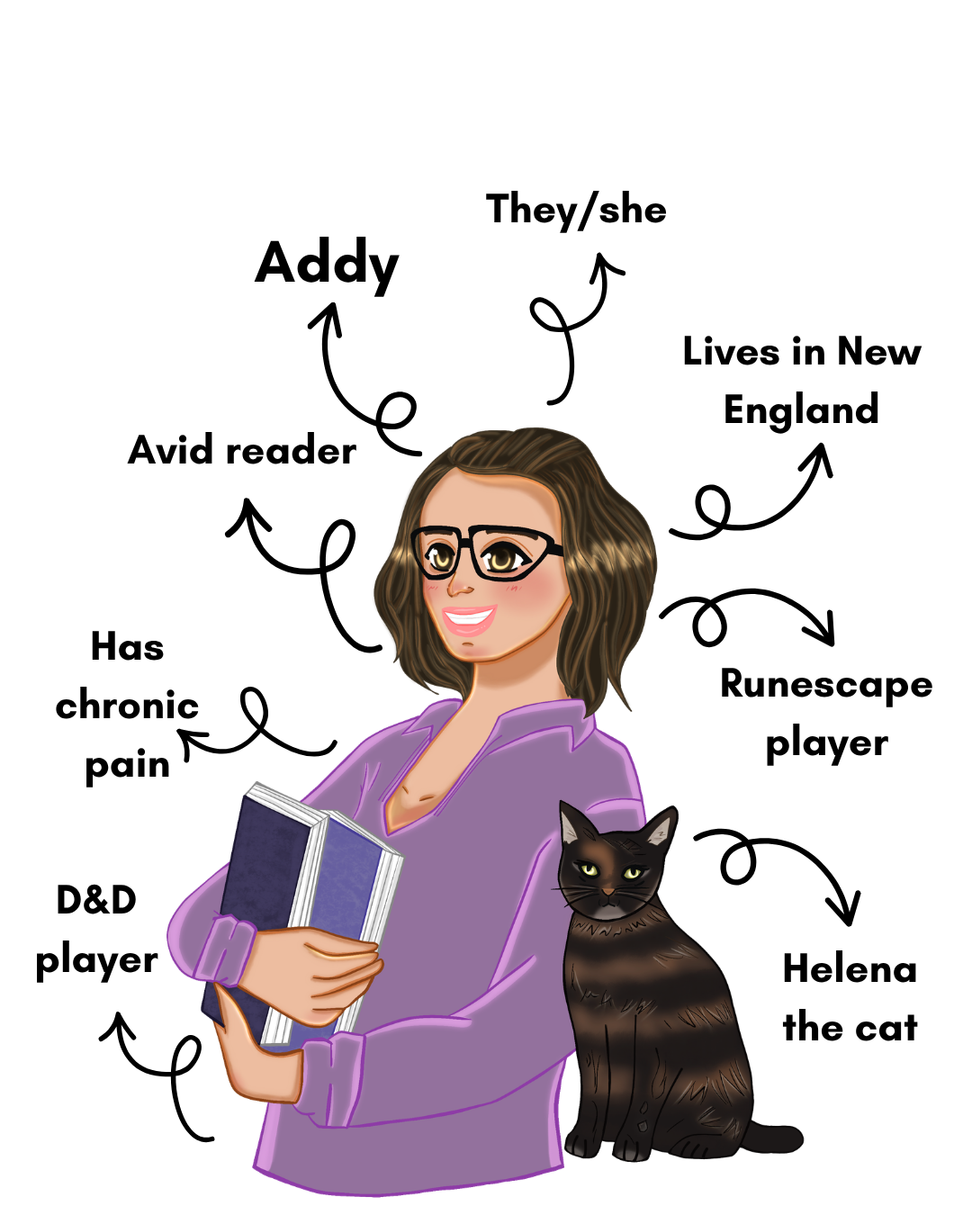 An illustration of the author and her cat, surrounded by text that says Addy, they/she, lives in New England, Runescape player, Helena the cat, D&D player, has chronic pain, avid reader