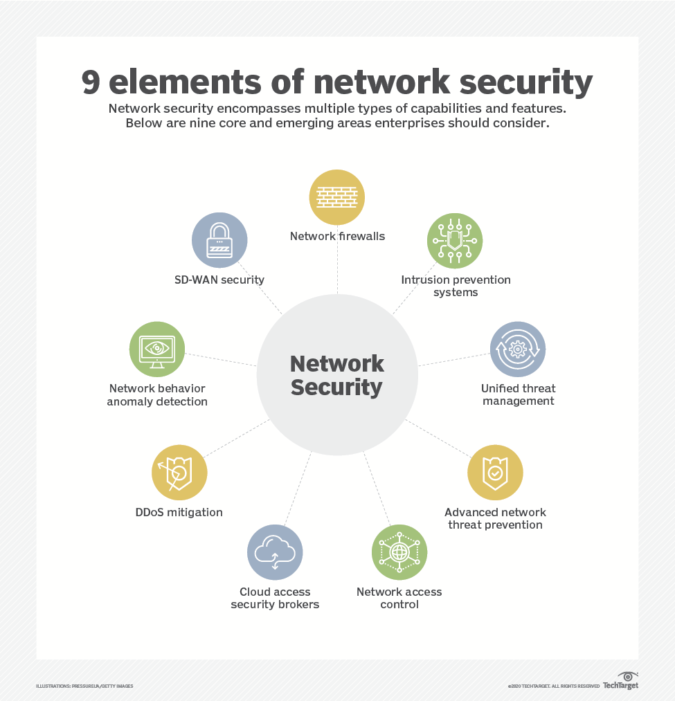 9 elements of network security