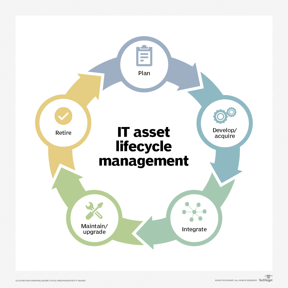 IT asset lifecycle