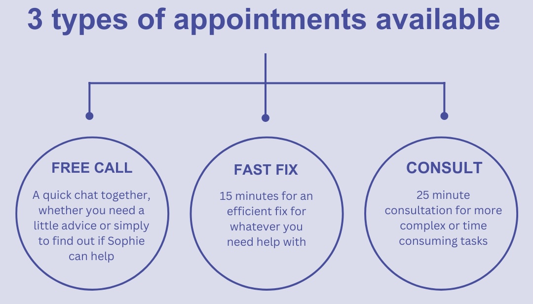 Infographic with heading 3 types of appointment available. 3 circles each with information about the types of appointment: Free Call - a quick chat together, whether you need a little advice or simply to find out if Sophie can help; Fast Fix - 15 minutes for an efficient fix for whatever you need help with; Consult - 25 minute consultation for more complex or time consuming tasks