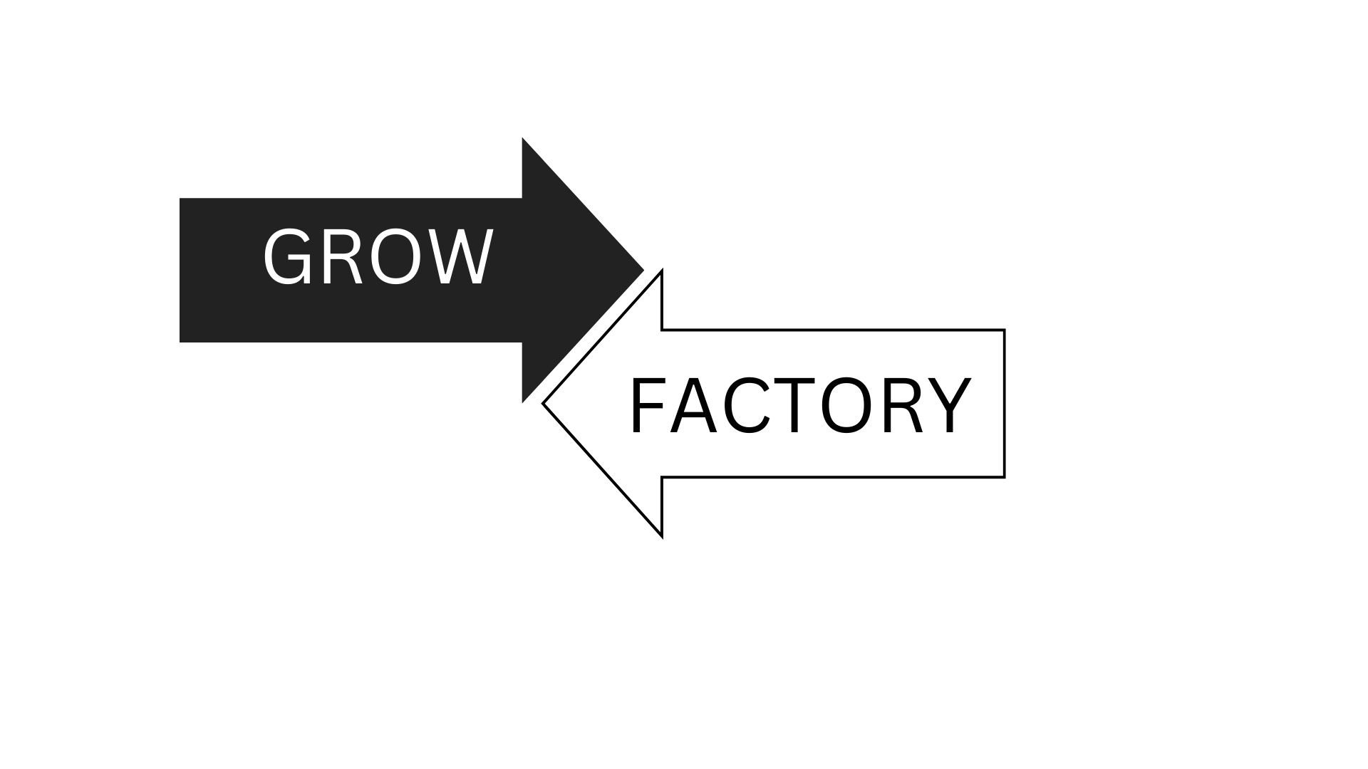 The Grow Factory