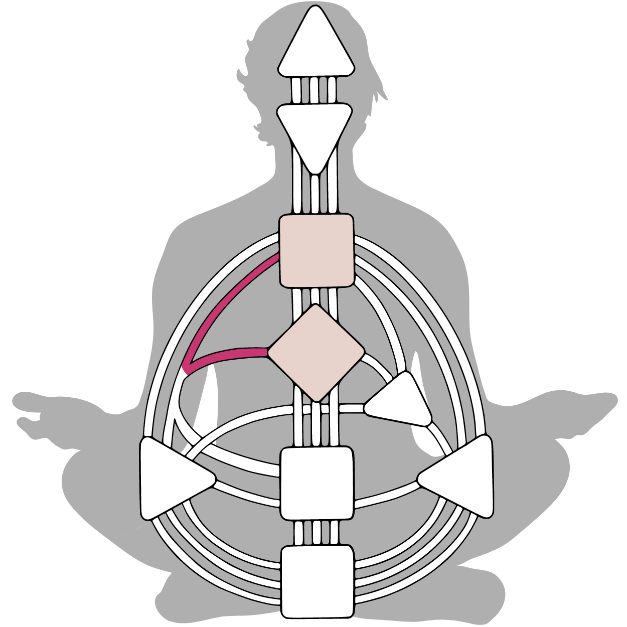 Human Design