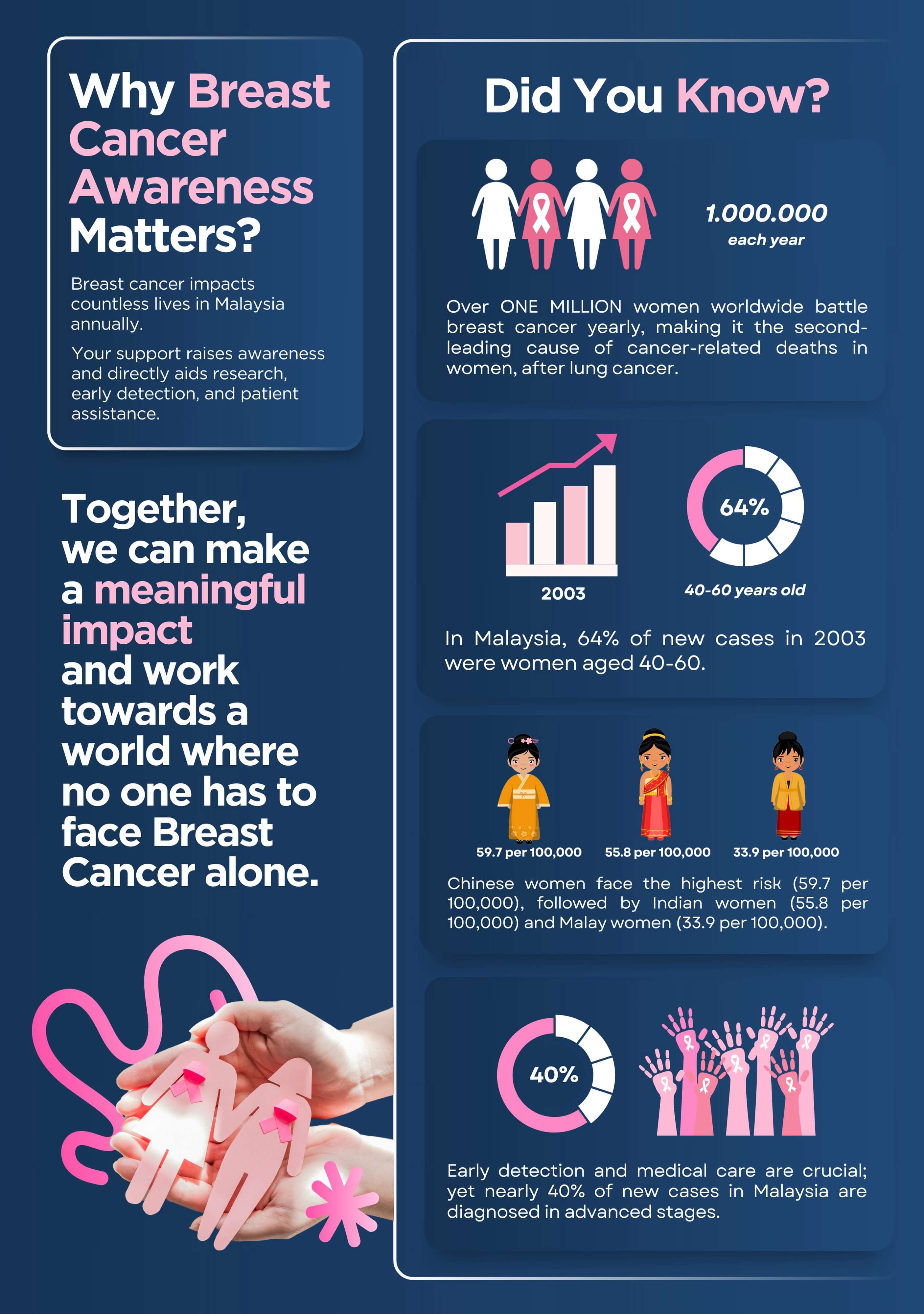 Why Breast Cancer Awareness Matters?