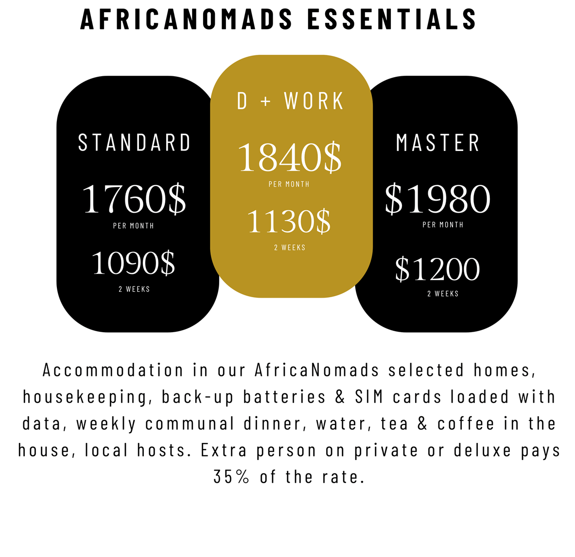 AfricaNomads Digital Nomad Coliving in Africa