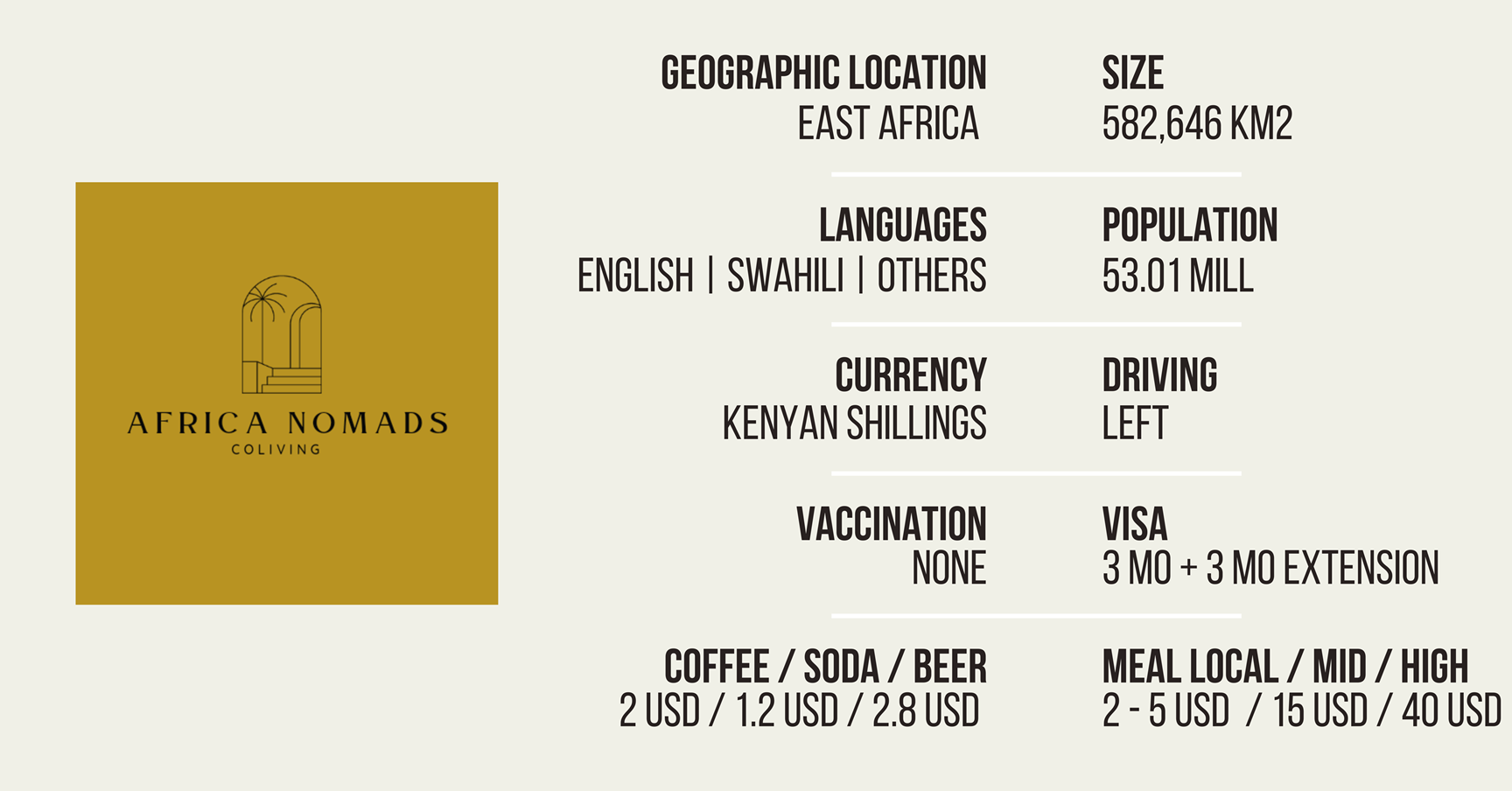 Interesting facts about Kenya for Remote Workers and Digital Nomads