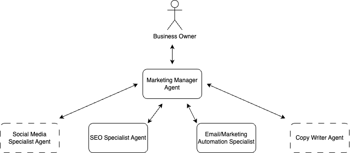 AI Agent Architecture Diagram - Cory Holmes