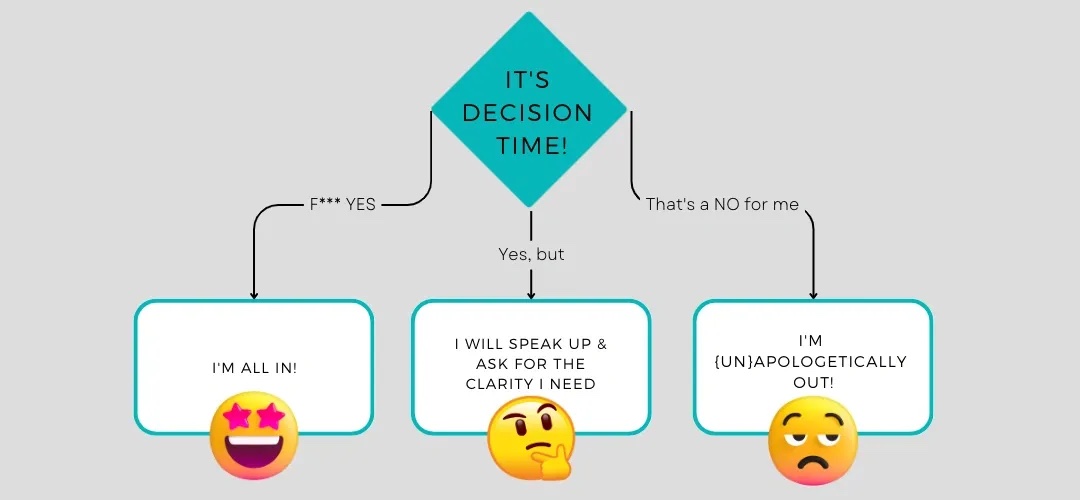 3 Step Decision Making Framework