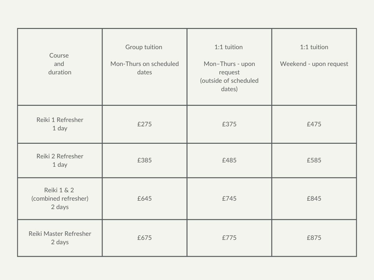 Reiki refresher training course fees & investment