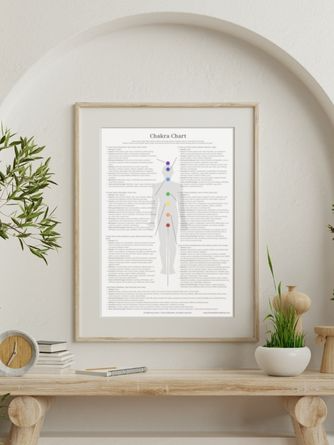 Chakra Healing Chart by amy orsini at three little birds