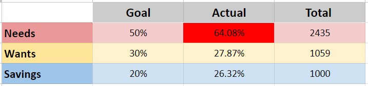 Vanilla Investor Spending Tracker